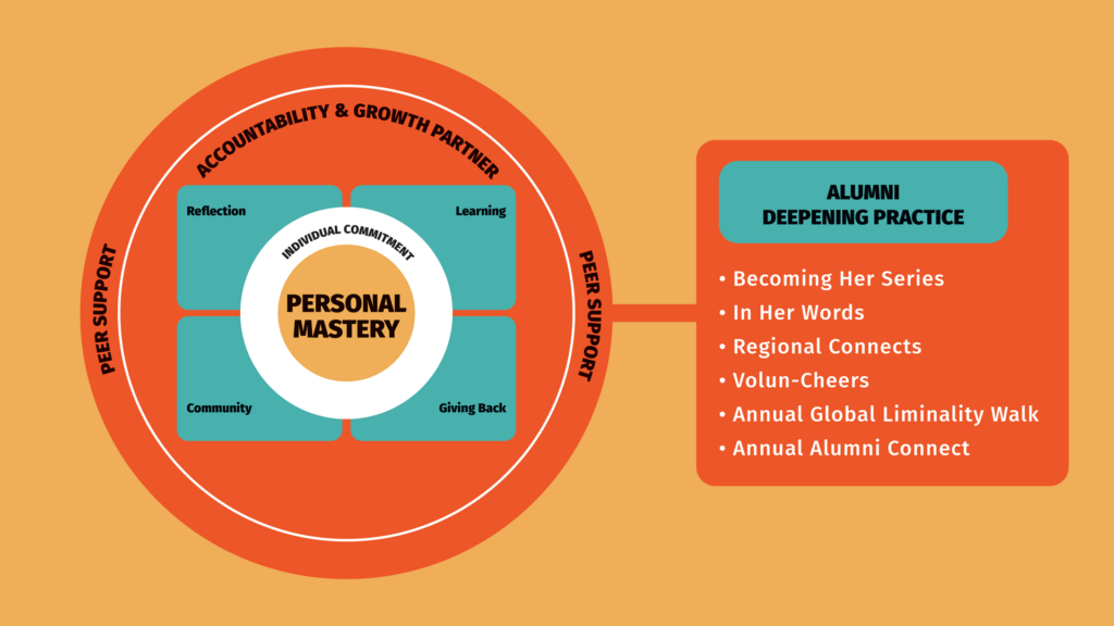 Deepening Practice - TRAVERSING LIMINALITY – BE BOLD